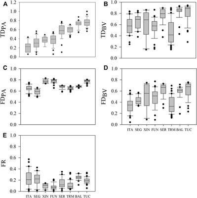Responses of Functional and Taxonomic Phytoplankton Diversity to Environmental Gradients in Subtropical and Tropical Reservoirs